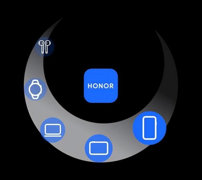 agicOS 90175：体验后说说真实感受瓦力娱乐棋牌荣耀Magic7 Pro